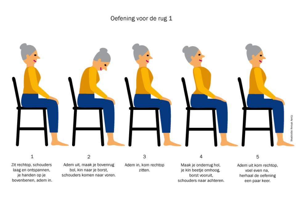 Illustratie van verschillende yogaposities op de stoel