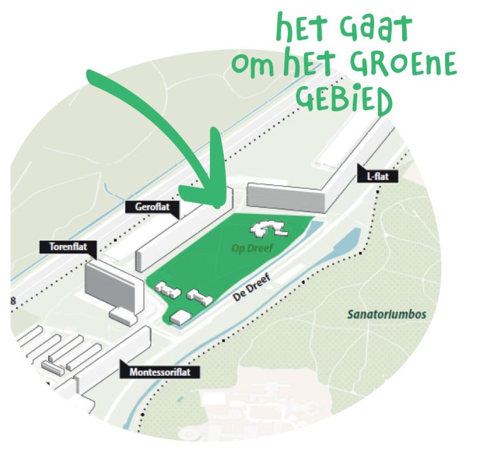 Illustratie en plattegrond van de wijk Vollenhove met het park Vollenhove groen gemarkeerd met de tekst: 'Het gaat om het groene gebied'. Ook zijn verschillende belangrijke plekken in rondom het park benoemd, zoals de L-flat, Geroflat, Torenflat, Montessoriflat en het Sanotoriumbos.